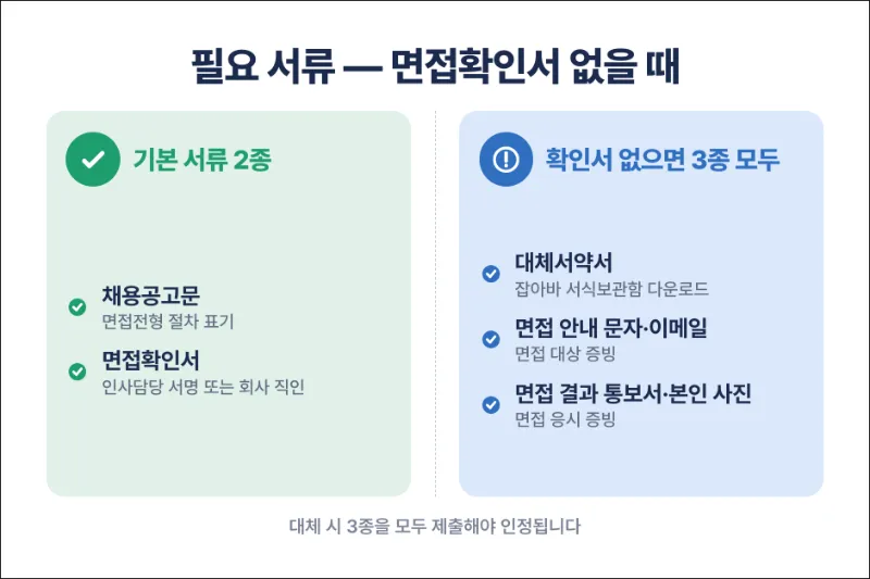 면접수당 필요 서류 안내
