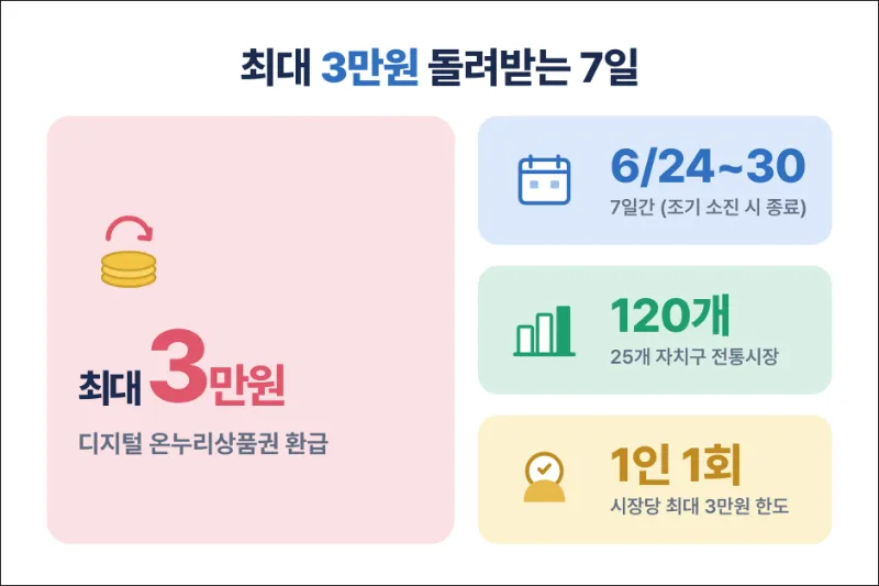 가계보탬 페이백 요약