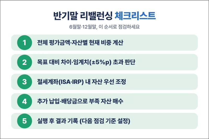 리밸런싱 체크리스트 인포그래픽
