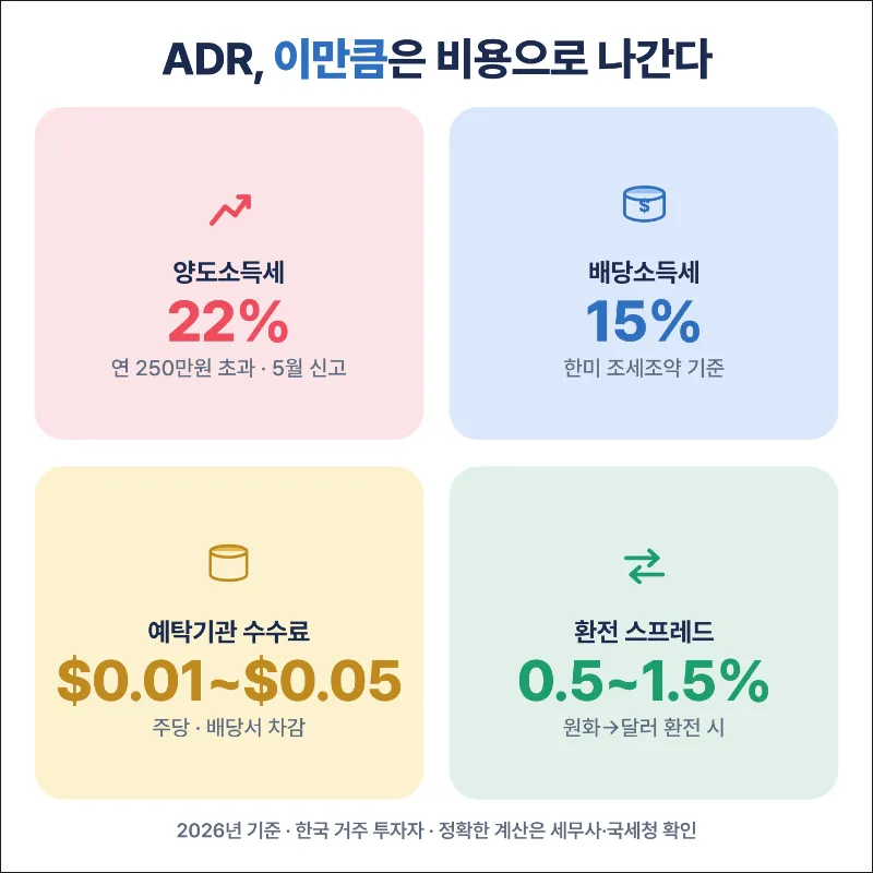 세금과 수수료 정리