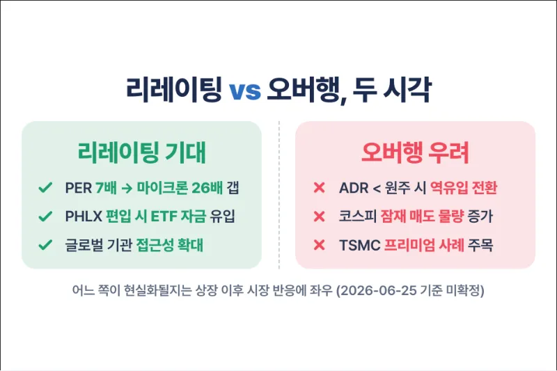 adr 상장에 대한 두 가지 시각