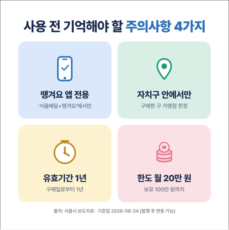 서울시 배달상품권 사용시 주의사항