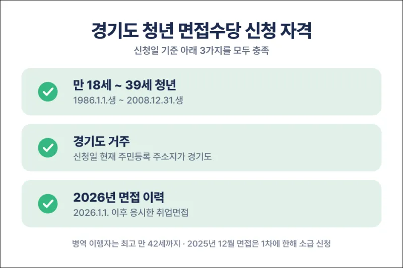 청년 면접수당 신청자격