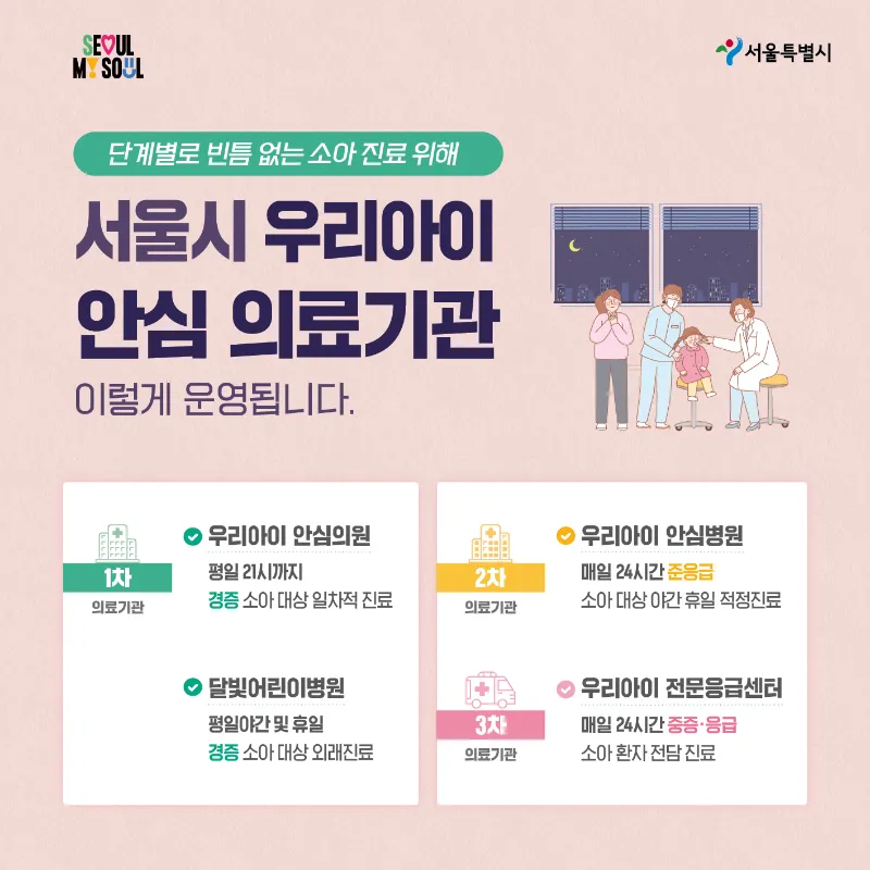 서울시 안심의료기관 포스터