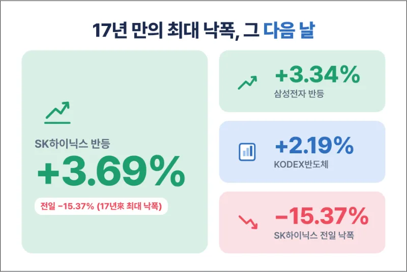 7월 14일 요약 대시보드