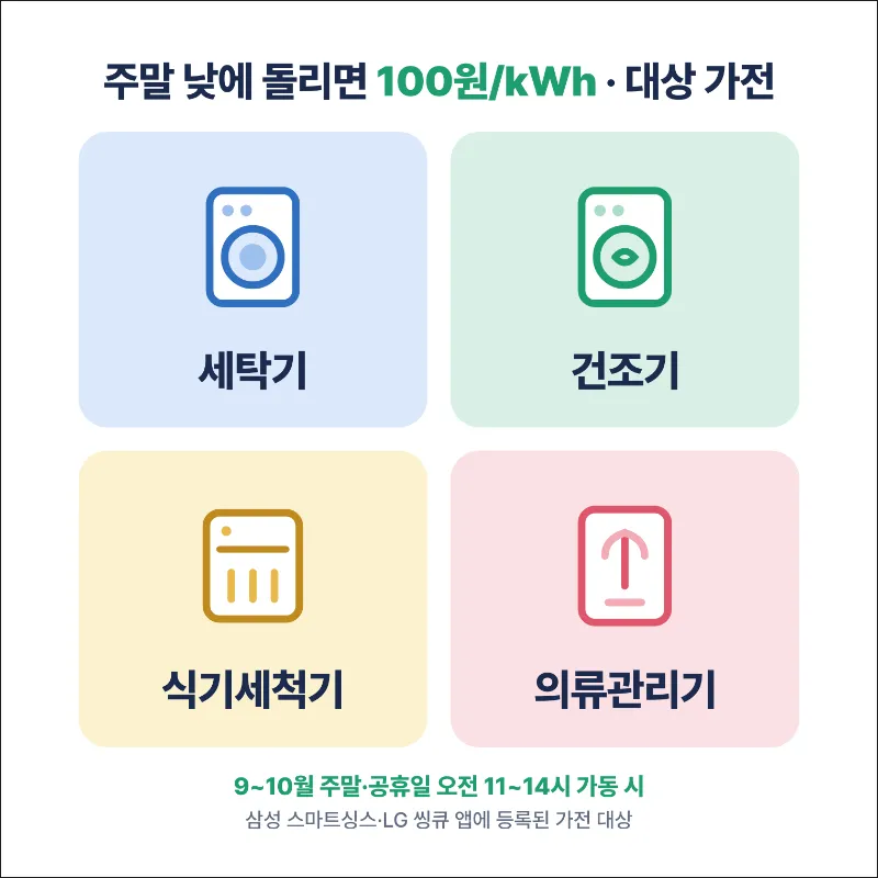 주택용 에너지캐시백 가을철 스마트가전 캐시백