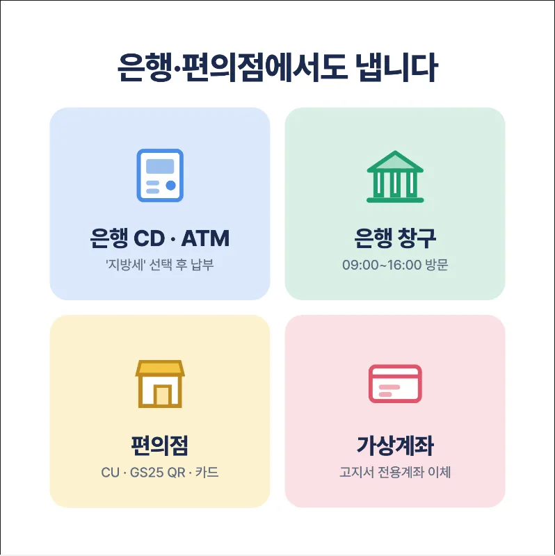 세금 납부 가능 방법 4가지