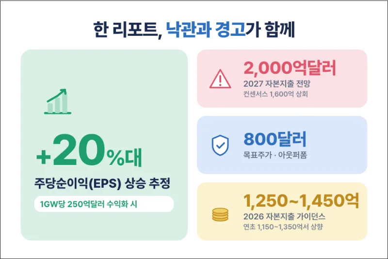 메타 컴퓨트의 낙관과 경고