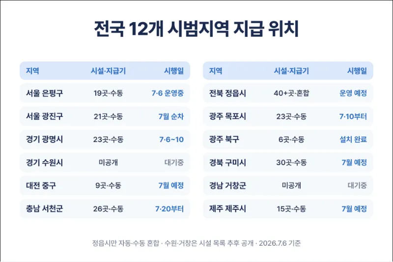 모두의 생리대 시범지역 위치