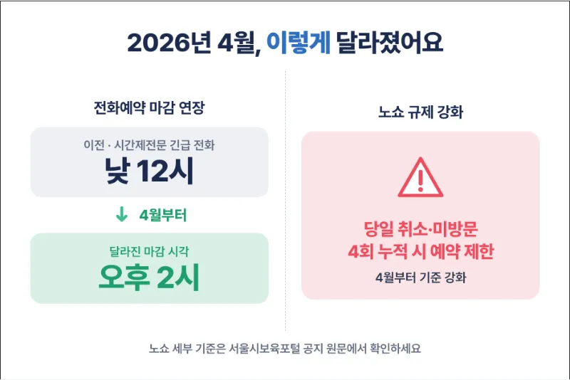보육소 정책 변경사항 정리