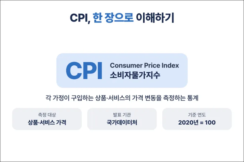 cpi 내역 요약