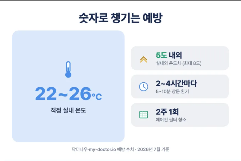 냉방병 예방법 정리