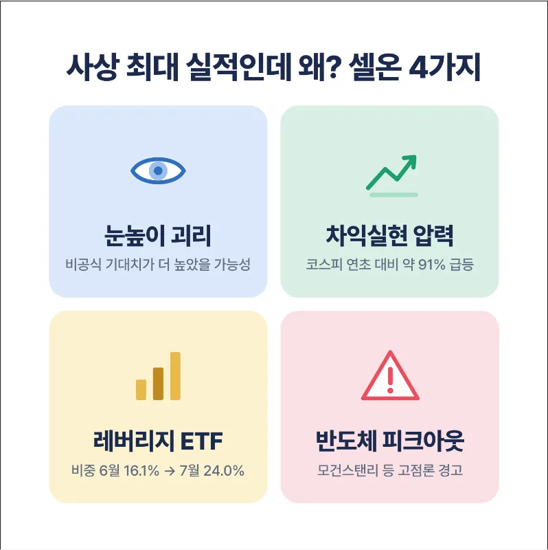 삼성 증시 하락 이유