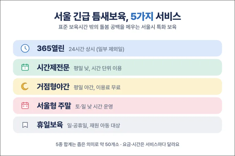 서울 긴급 틈새보육 5가지 종류 정리
