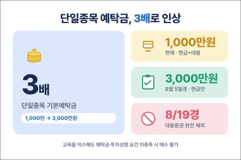 레버리지 etf 변경사항 대시보드
