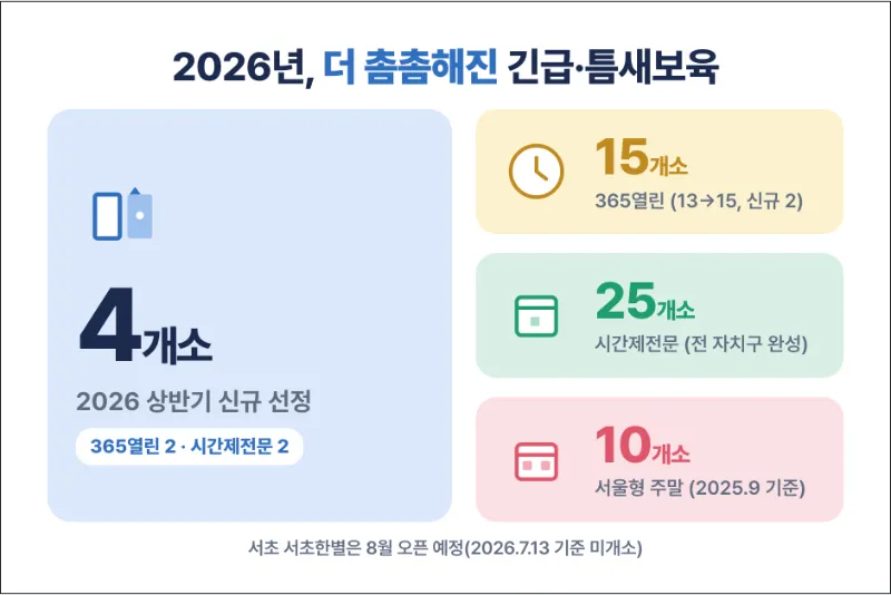 서울시 틈새보육소 정리