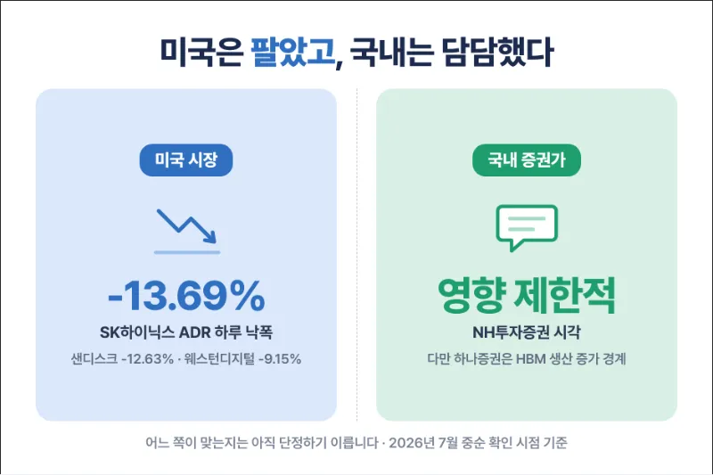 중국 반도체 ipo 에 엇갈린 미국과 국내 반응
