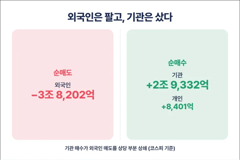 6월 30일 매매 정리