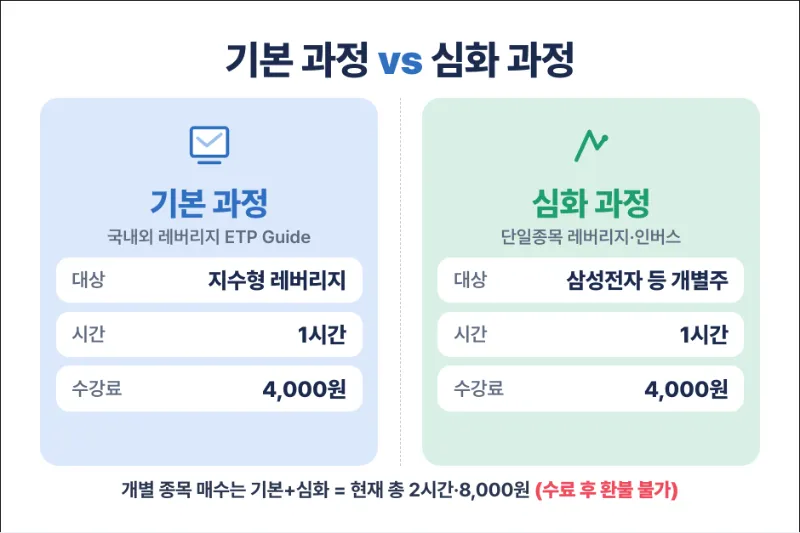 레버리지 etf 교육 과정 정리