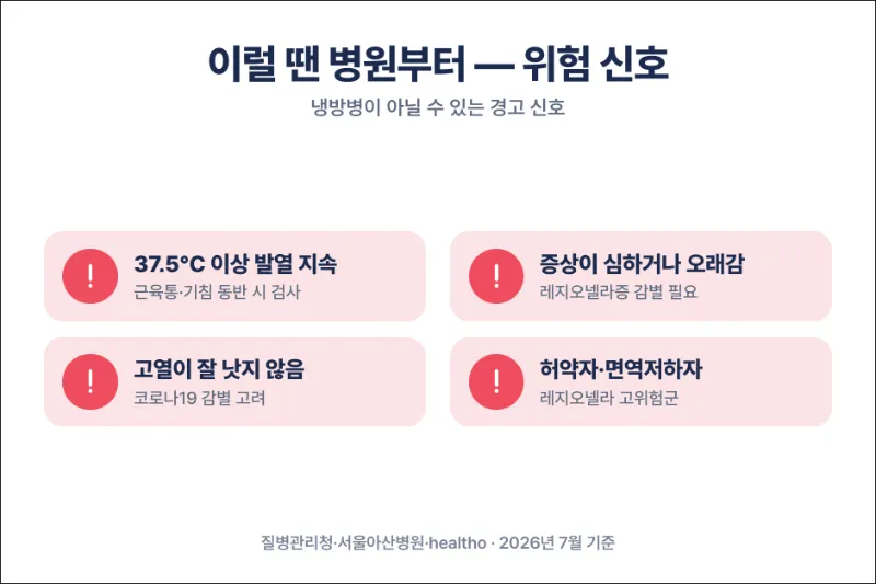 병원을 가야할 몸의 이상 신호들