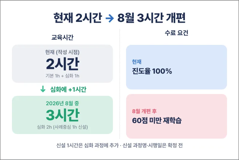 레버리지 etf 8월 개편사항 정리