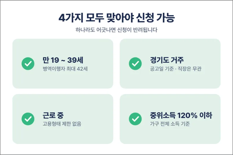 청년 노동자 통장 신청 조건