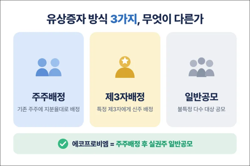 유상증자 방식 비교