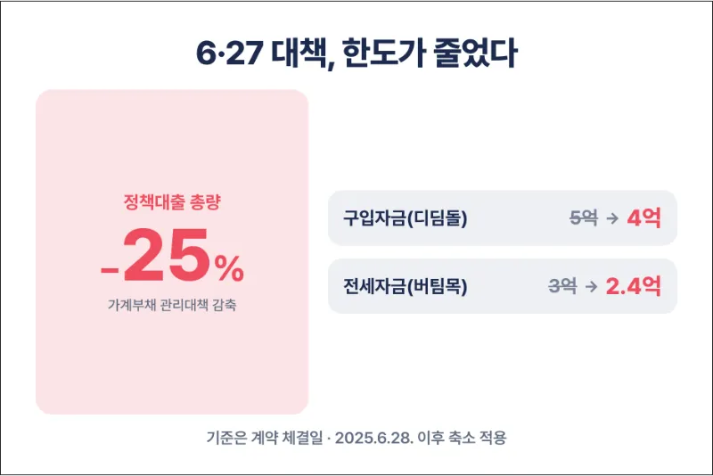 신생아 특례대출 한도 계약시점 비교 인포그래픽