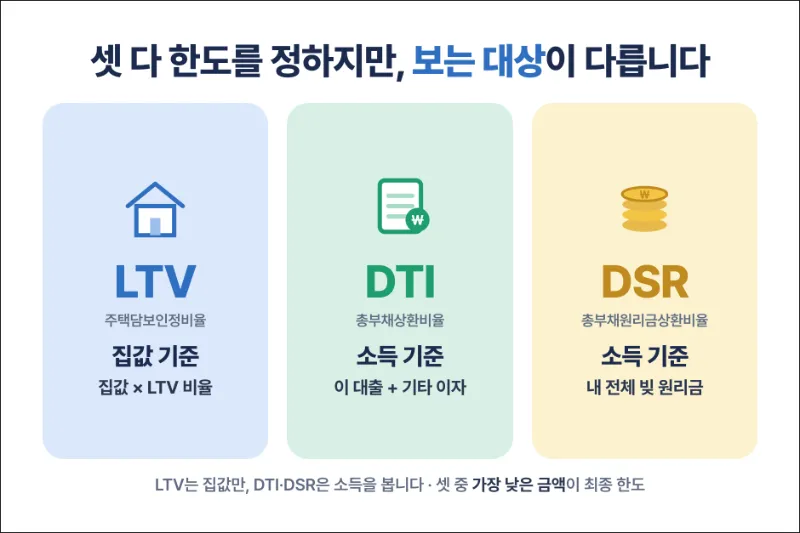 3개 정책 설명