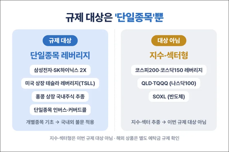 이번 규제 대상 종목