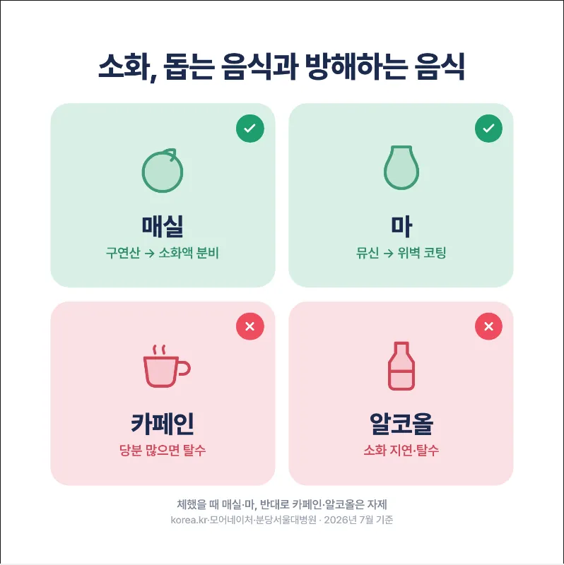 냉방병에 좋은 음식과 나쁜 음식