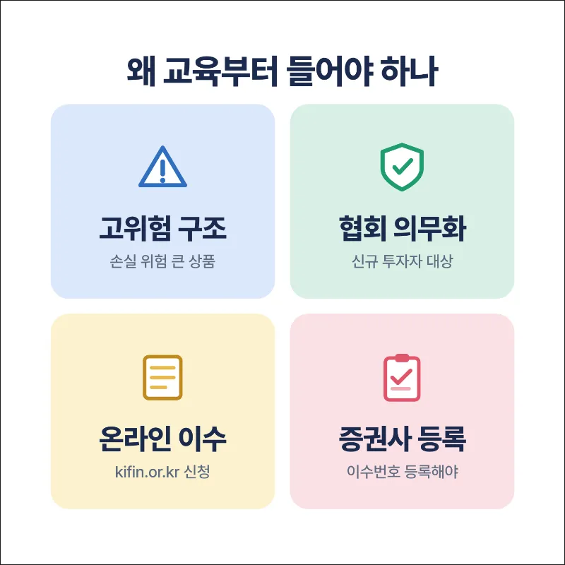 레버리지 교육을 들어야하하는 이유