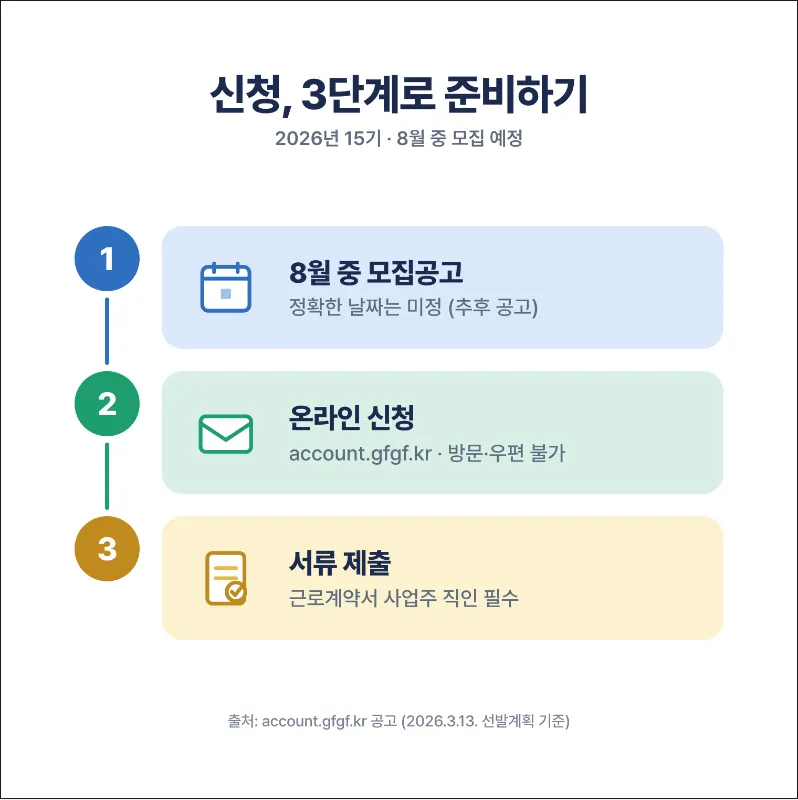 청년 노동자 통장 신청 날짜