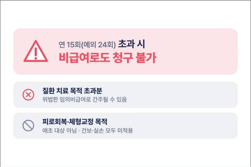 도수치료 횟수초과 및 한계 명시