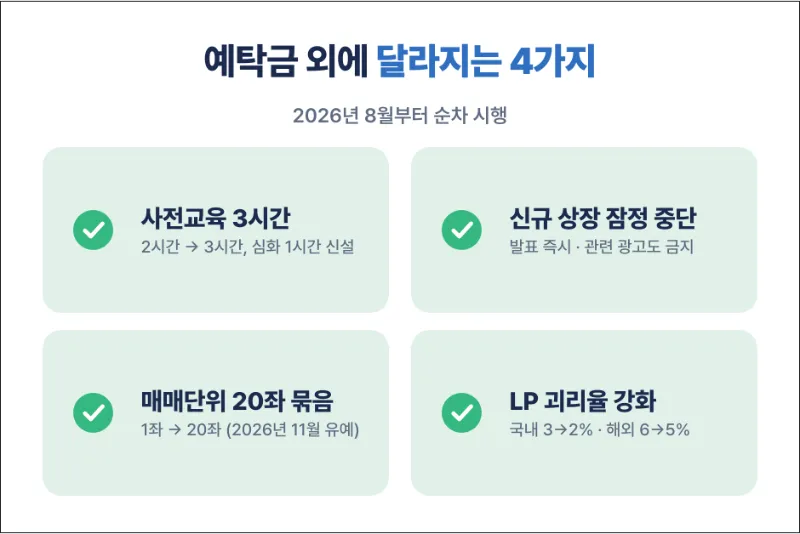 단일종목 레버리지 투자 변경점