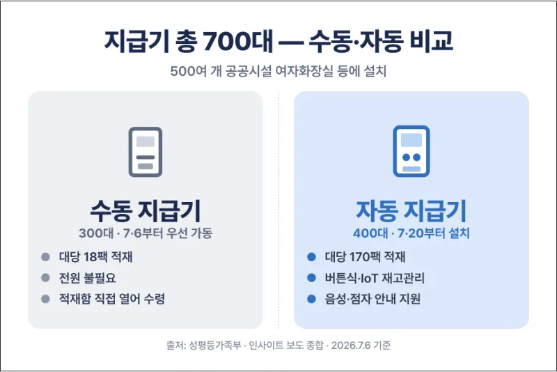 모두의 생리대 지급기 설명