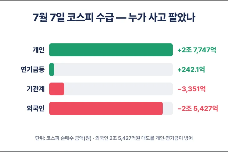 코스피 수급 확인