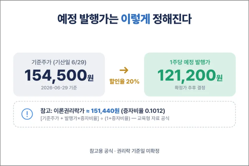 유상증자 이론권리락가 계산 예시