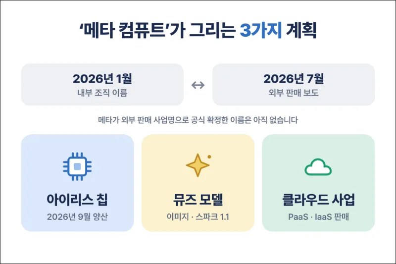 메타 컴퓨트의 계획