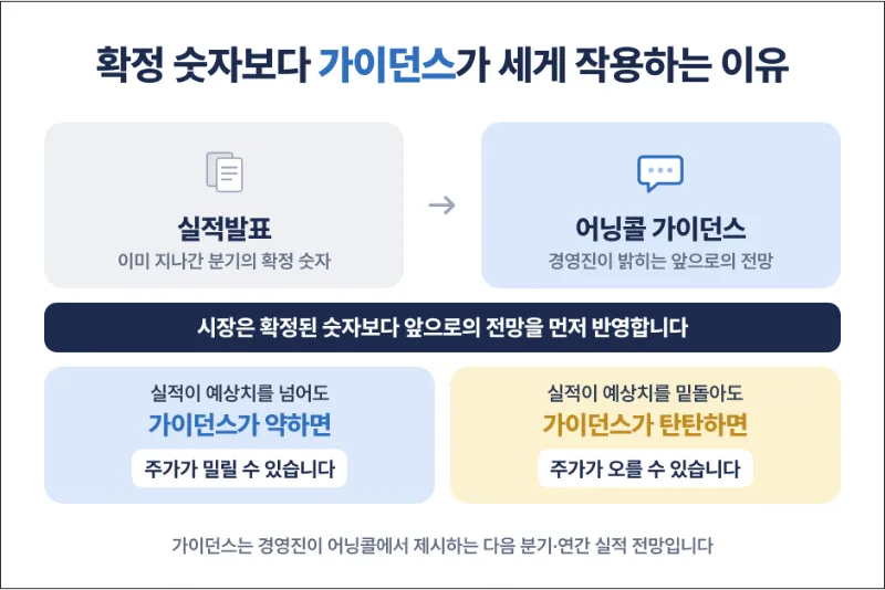 어닝콜 가이던스 주가 흔들리는 이유 메커니즘