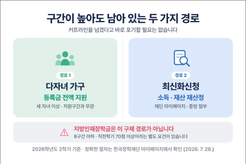 국가장학금 소득분위 구제 경로
