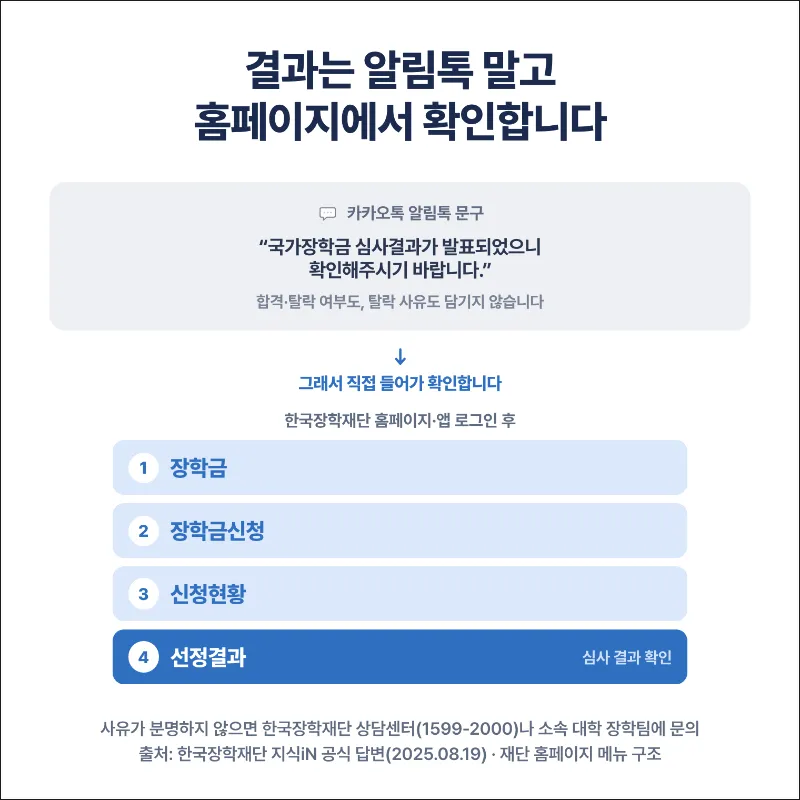 국가장학금 탈락 사유 확인 절차 안내