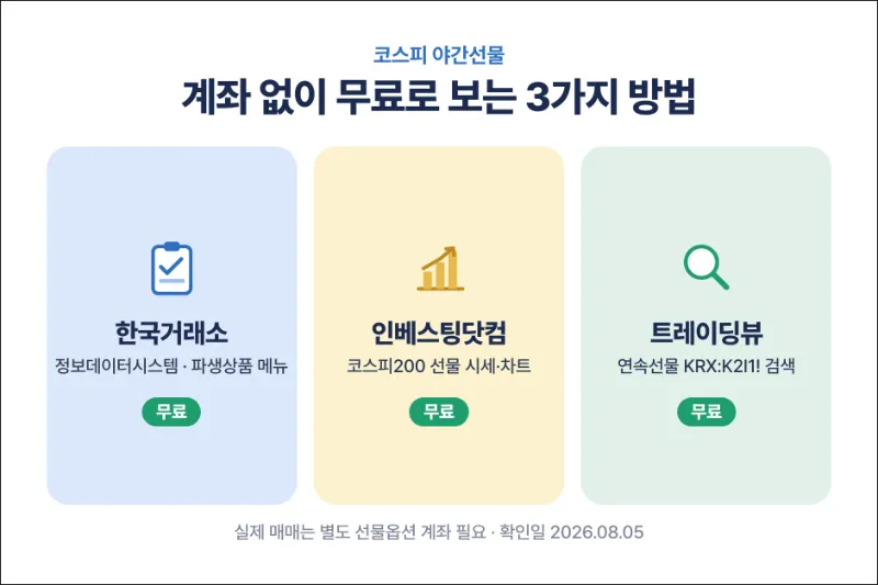 코스피 야간선물 무료 조회 3가지 방법