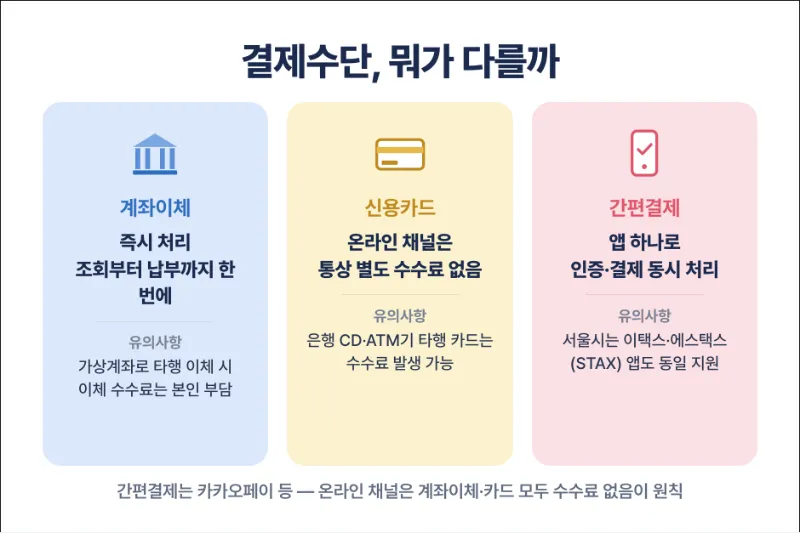 주민세 위택스 결제수단 비교