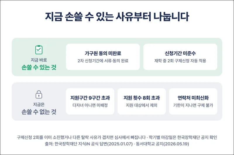 국가장학금 탈락 사유 대응 가능 여부 구분