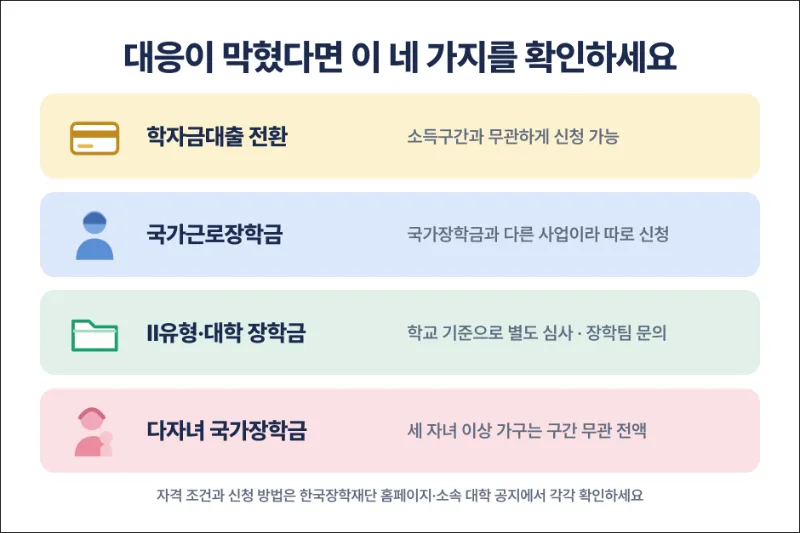 국가장학금 탈락 사유 확인 후 대안 지원 제도