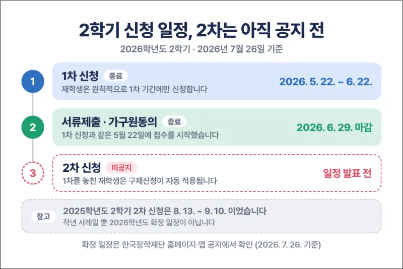 국가장학금 2학기 신청 일정 타임라인