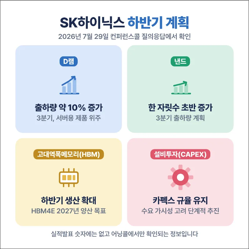 어닝콜 시간 SK하이닉스 하반기 가이던스